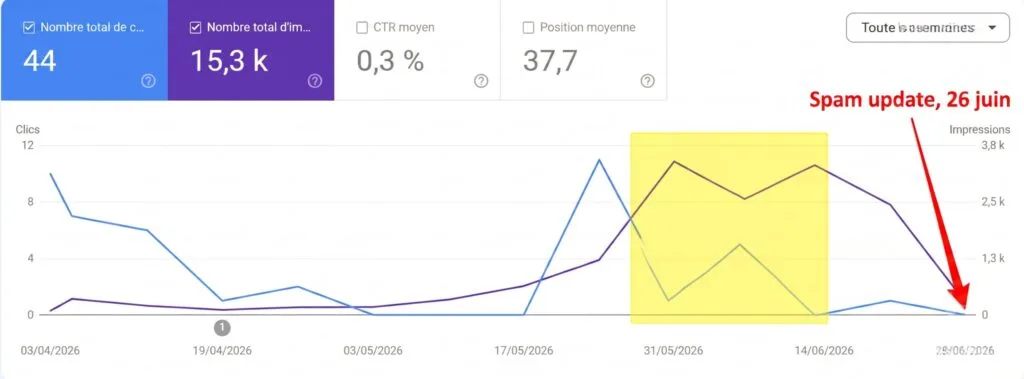 impressions + clics spam update juin 2026