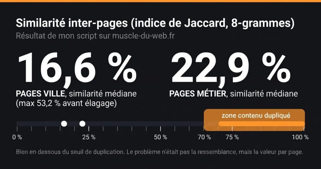 indice de jaccard